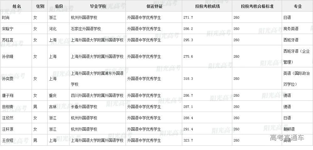 沾沾喜气！全国1851人被提前保送上大学，356人进清北_http://www.jidianku.com_教育资讯_第133张