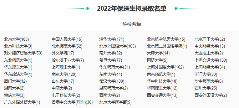 沾沾喜气！全国1851人被提前保送上大学，356人进清北_http://www.jidianku.com_教育资讯_第7张