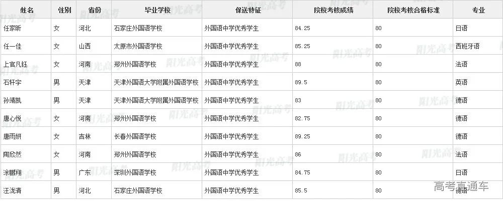 沾沾喜气！全国1851人被提前保送上大学，356人进清北_http://www.jidianku.com_教育资讯_第86张