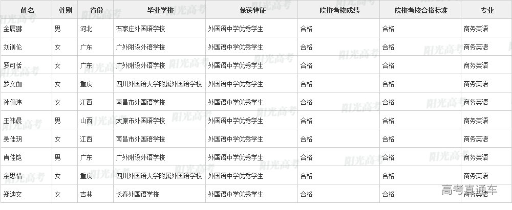 沾沾喜气！全国1851人被提前保送上大学，356人进清北_http://www.jidianku.com_教育资讯_第198张