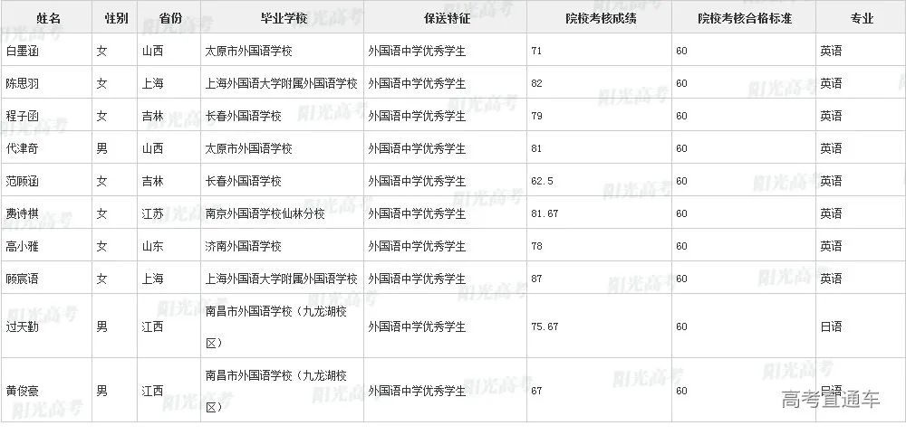 沾沾喜气！全国1851人被提前保送上大学，356人进清北_http://www.jidianku.com_教育资讯_第161张