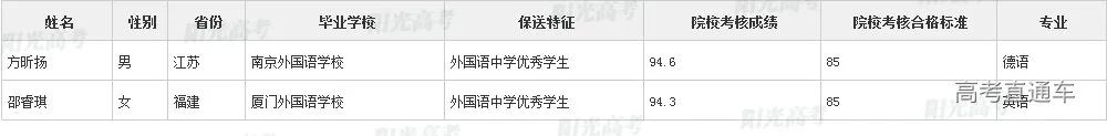 沾沾喜气！全国1851人被提前保送上大学，356人进清北_http://www.jidianku.com_教育资讯_第205张