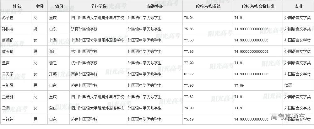 沾沾喜气！全国1851人被提前保送上大学，356人进清北_http://www.jidianku.com_教育资讯_第172张