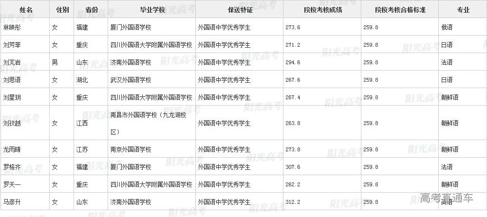 沾沾喜气！全国1851人被提前保送上大学，356人进清北_http://www.jidianku.com_教育资讯_第102张