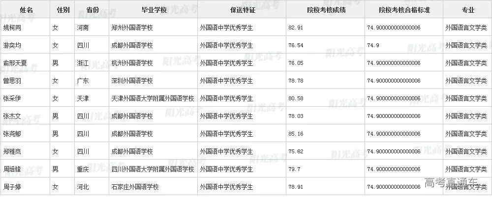 沾沾喜气！全国1851人被提前保送上大学，356人进清北_http://www.jidianku.com_教育资讯_第174张