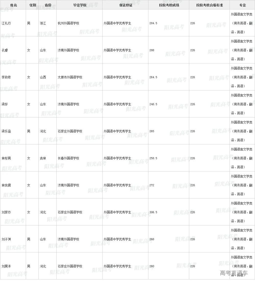 沾沾喜气！全国1851人被提前保送上大学，356人进清北_http://www.jidianku.com_教育资讯_第79张