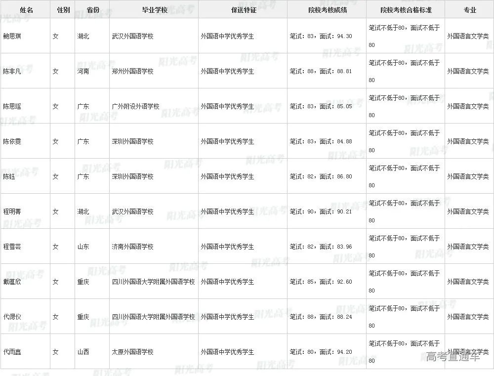 沾沾喜气！全国1851人被提前保送上大学，356人进清北_http://www.jidianku.com_教育资讯_第180张