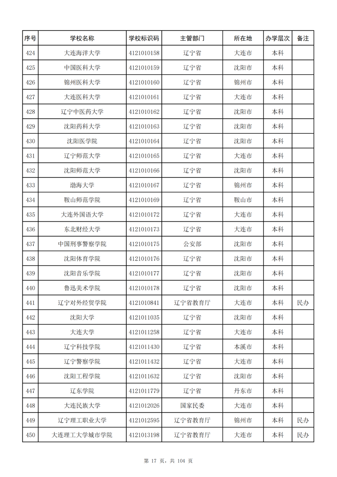 我国共有哪些大学？教育部的这份名单你一定要收藏好！_http://www.jidianku.com_教育资讯_第17张