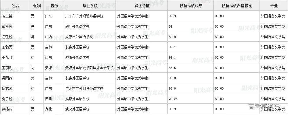 沾沾喜气！全国1851人被提前保送上大学，356人进清北_http://www.jidianku.com_教育资讯_第208张