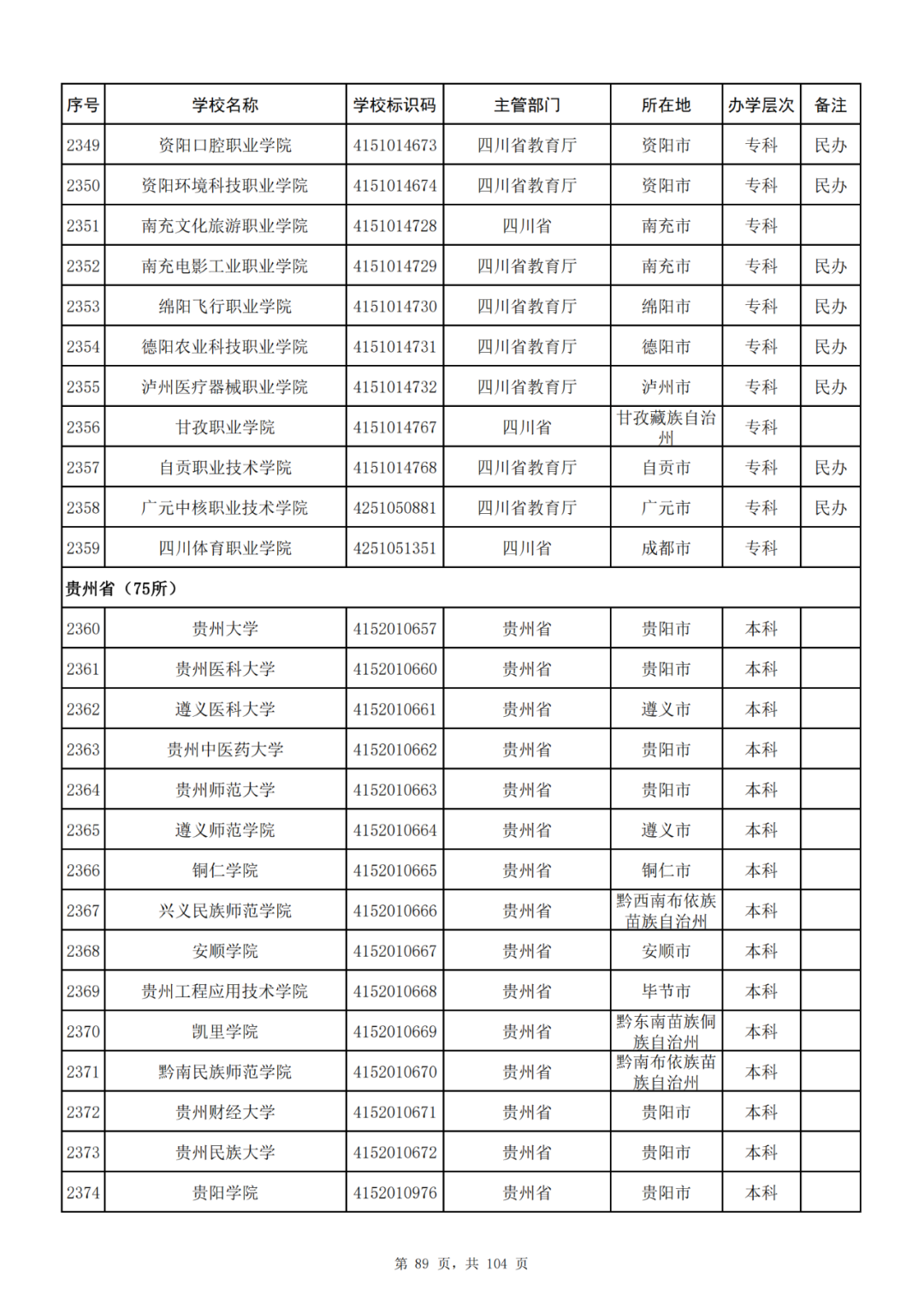 我国共有哪些大学？教育部的这份名单你一定要收藏好！_http://www.jidianku.com_教育资讯_第89张