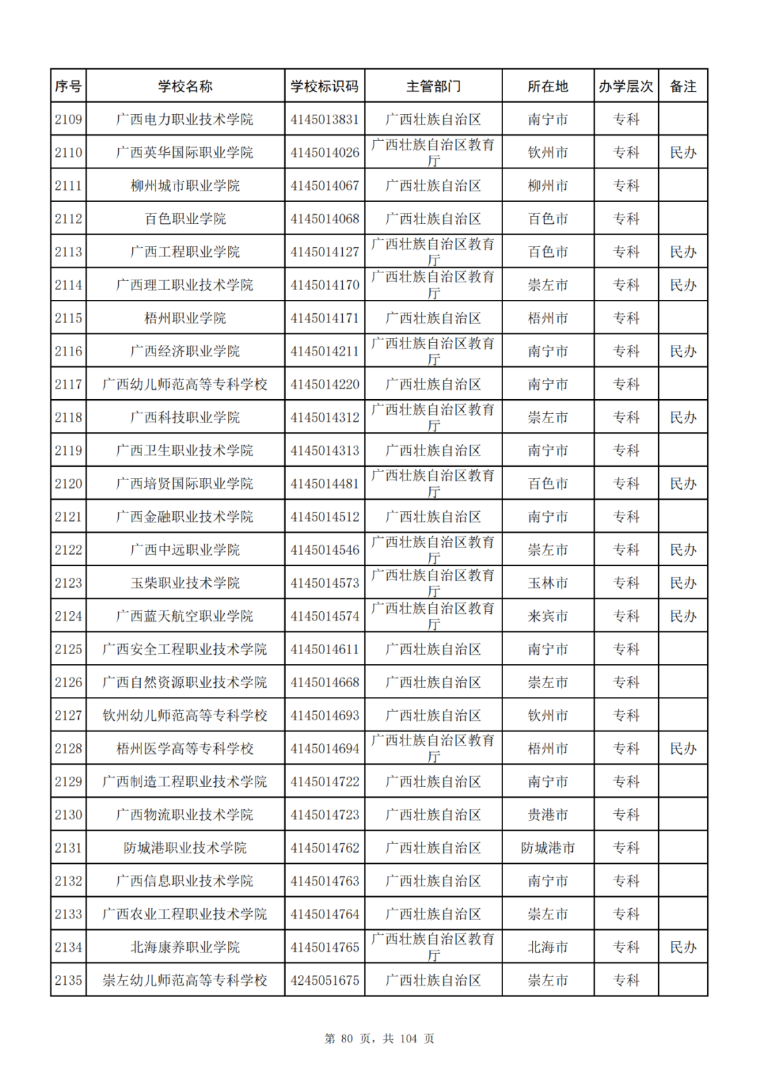 我国共有哪些大学？教育部的这份名单你一定要收藏好！_http://www.jidianku.com_教育资讯_第80张