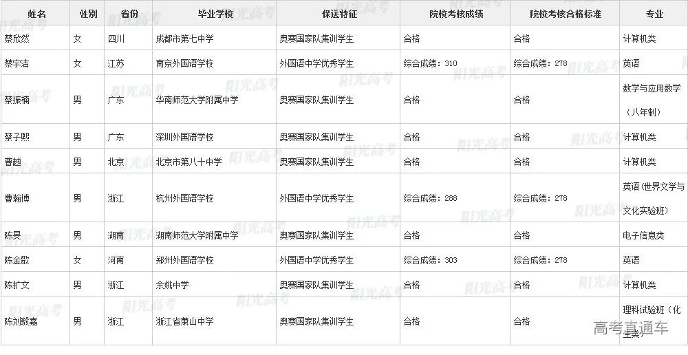 沾沾喜气！全国1851人被提前保送上大学，356人进清北_http://www.jidianku.com_教育资讯_第28张