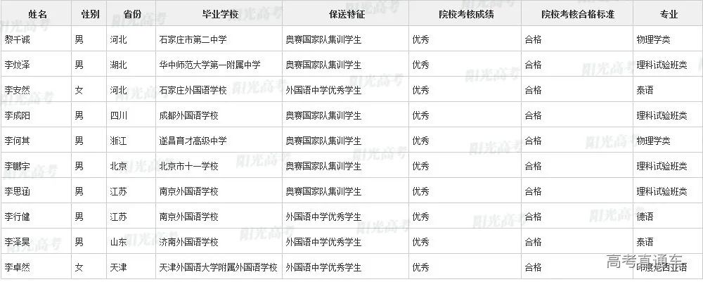 沾沾喜气！全国1851人被提前保送上大学，356人进清北_http://www.jidianku.com_教育资讯_第13张