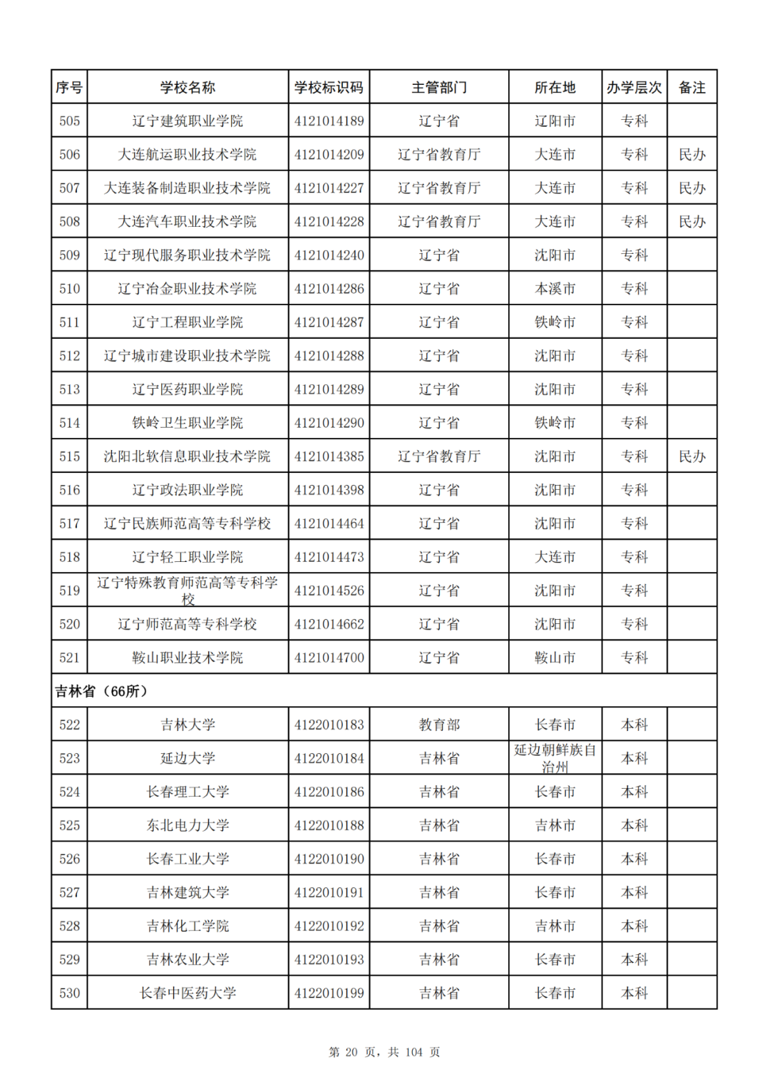 我国共有哪些大学？教育部的这份名单你一定要收藏好！_http://www.jidianku.com_教育资讯_第20张