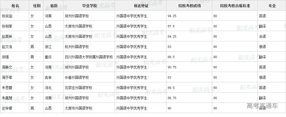 沾沾喜气！全国1851人被提前保送上大学，356人进清北_http://www.jidianku.com_教育资讯_第92张