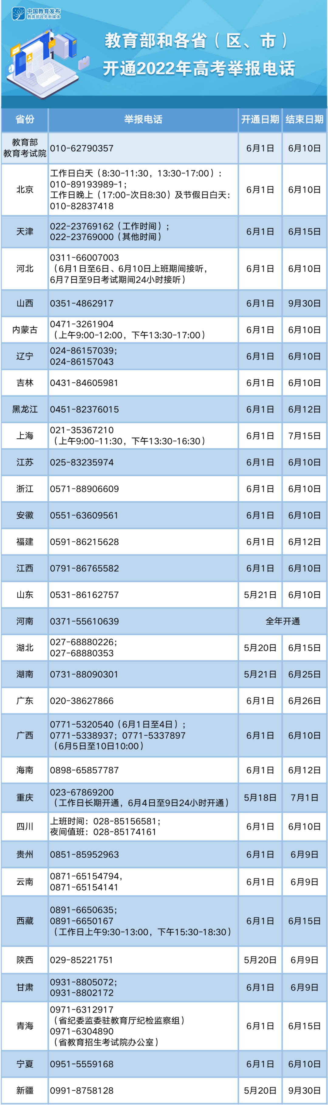 1193万人报名高考！教育部公布重要电话_http://www.jidianku.com_教育资讯_第1张