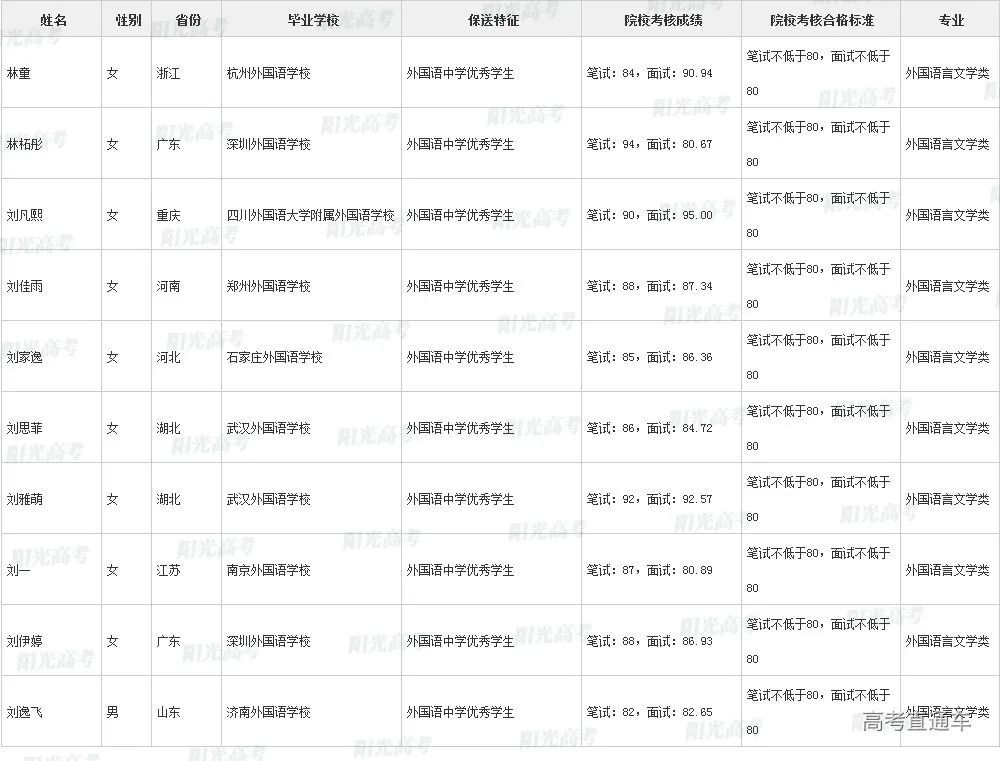 沾沾喜气！全国1851人被提前保送上大学，356人进清北_http://www.jidianku.com_教育资讯_第185张