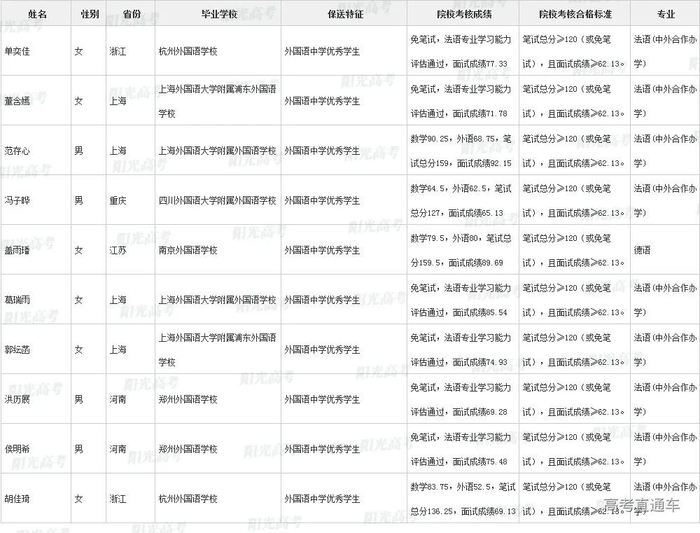 沾沾喜气！全国1851人被提前保送上大学，356人进清北_http://www.jidianku.com_教育资讯_第109张