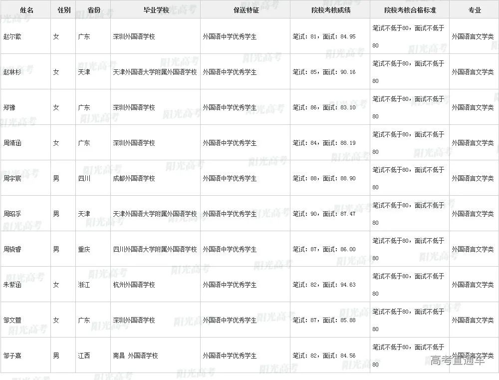 沾沾喜气！全国1851人被提前保送上大学，356人进清北_http://www.jidianku.com_教育资讯_第192张