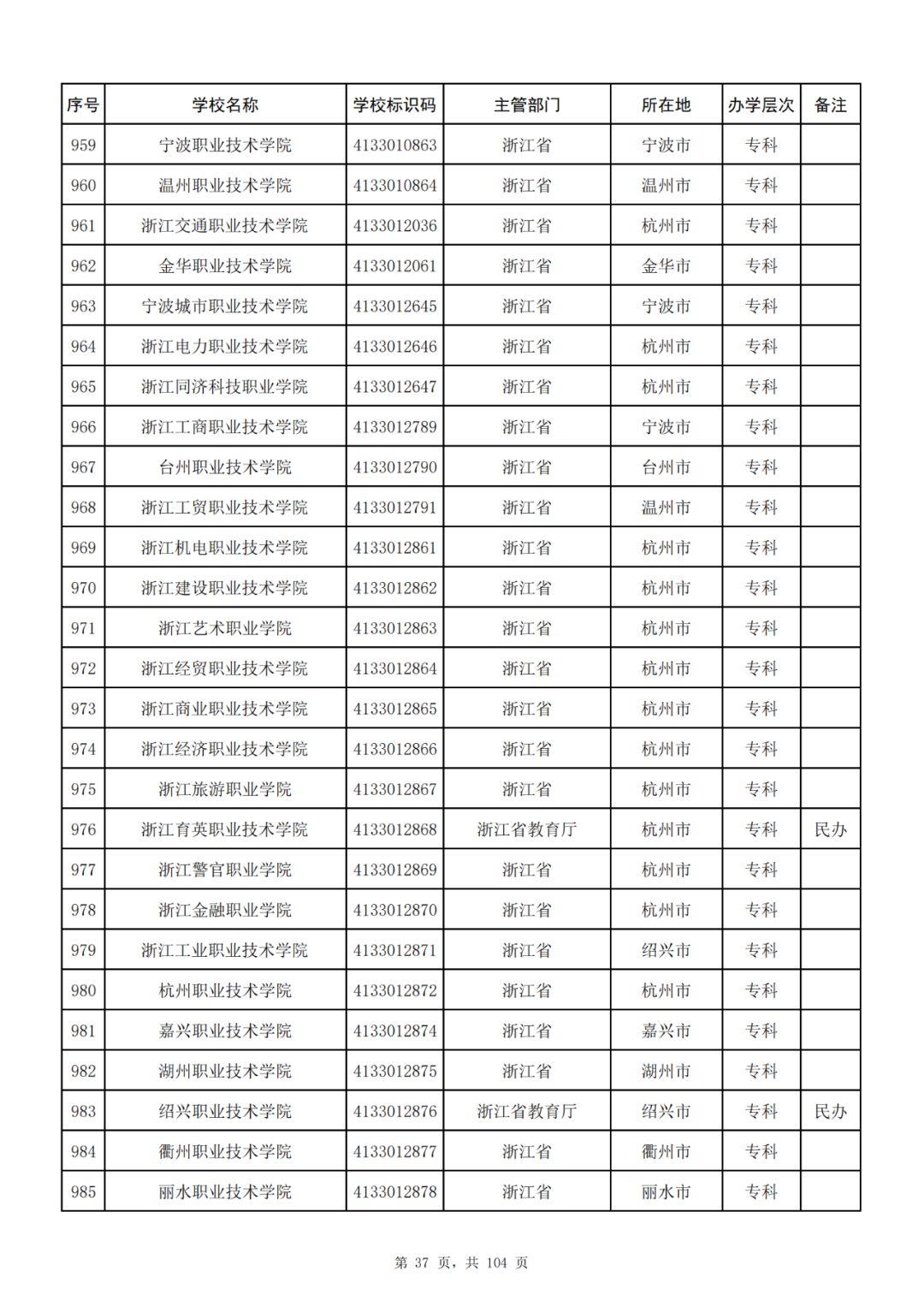 我国共有哪些大学？教育部的这份名单你一定要收藏好！_http://www.jidianku.com_教育资讯_第37张