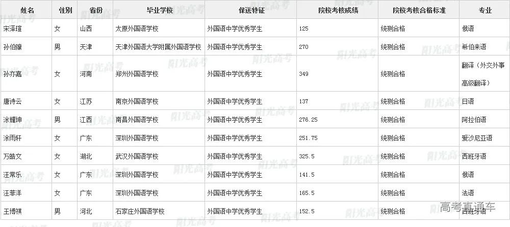 沾沾喜气！全国1851人被提前保送上大学，356人进清北_http://www.jidianku.com_教育资讯_第70张