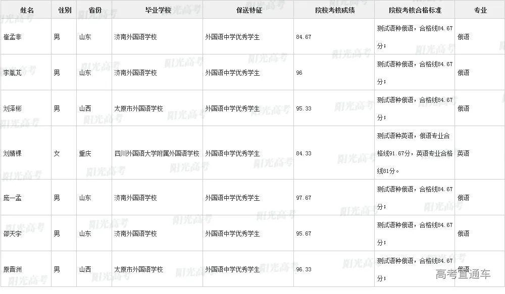 沾沾喜气！全国1851人被提前保送上大学，356人进清北_http://www.jidianku.com_教育资讯_第98张