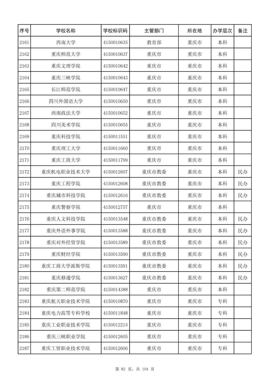 我国共有哪些大学？教育部的这份名单你一定要收藏好！_http://www.jidianku.com_教育资讯_第82张