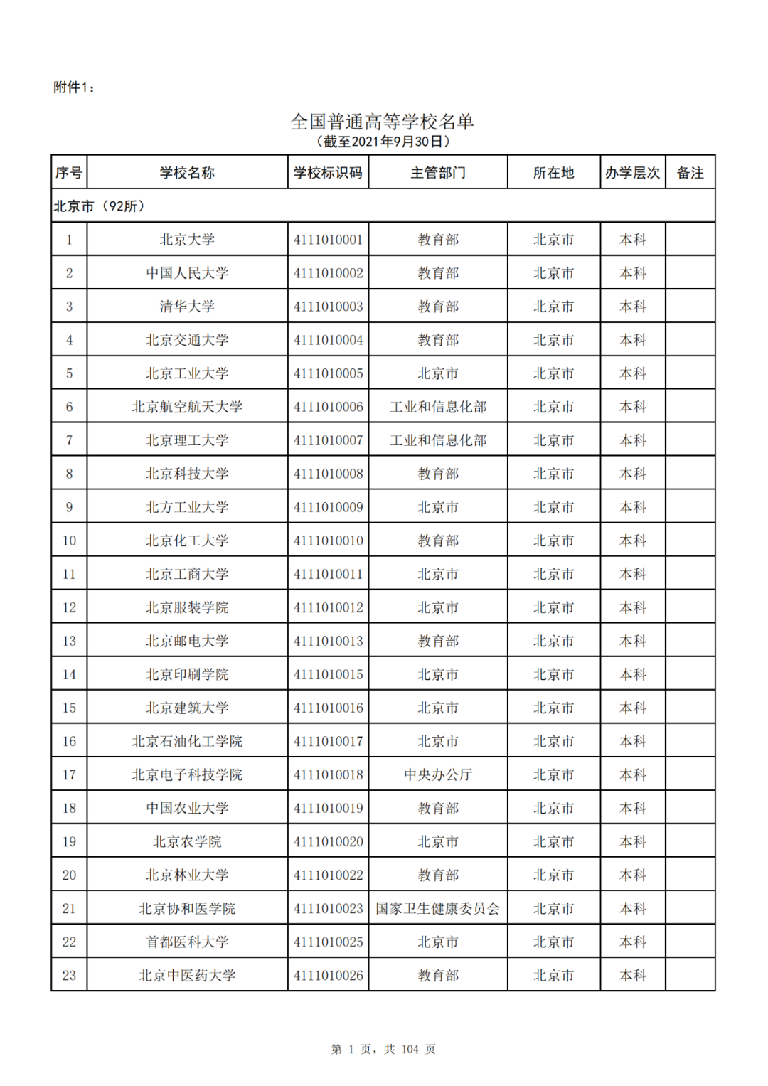 我国共有哪些大学？教育部的这份名单你一定要收藏好！_http://www.jidianku.com_教育资讯_第1张