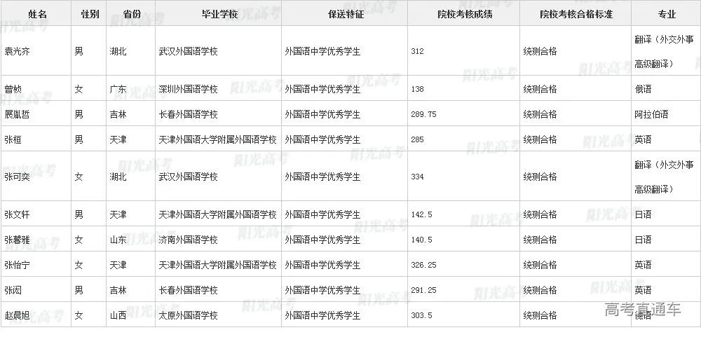 沾沾喜气！全国1851人被提前保送上大学，356人进清北_http://www.jidianku.com_教育资讯_第73张