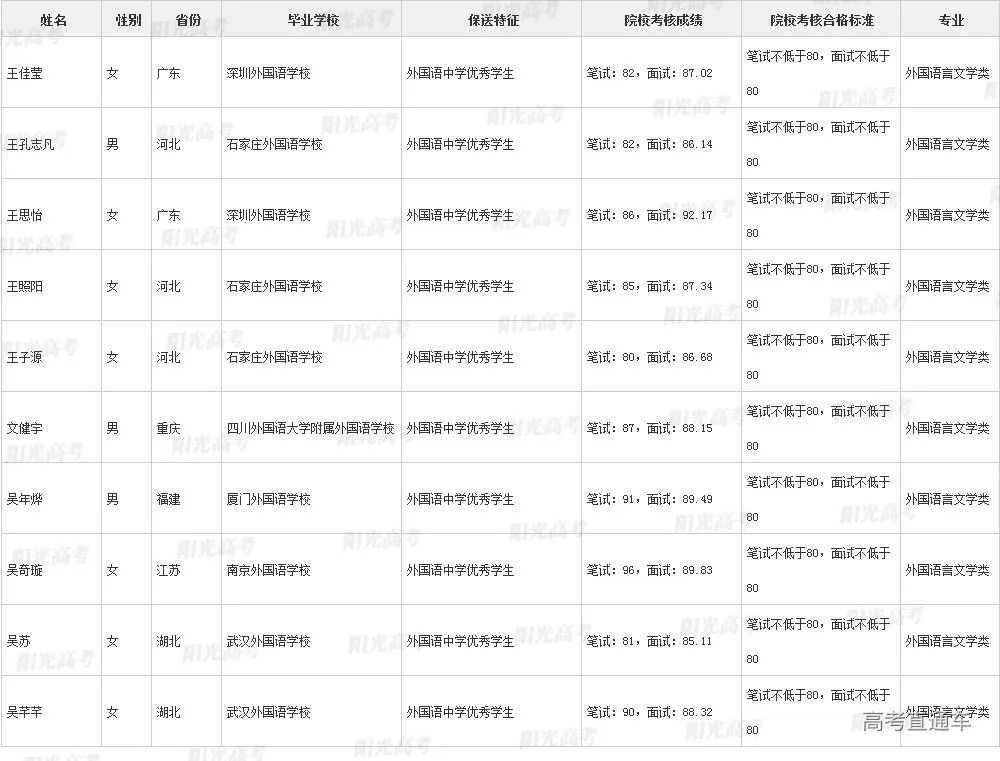 沾沾喜气！全国1851人被提前保送上大学，356人进清北_http://www.jidianku.com_教育资讯_第188张