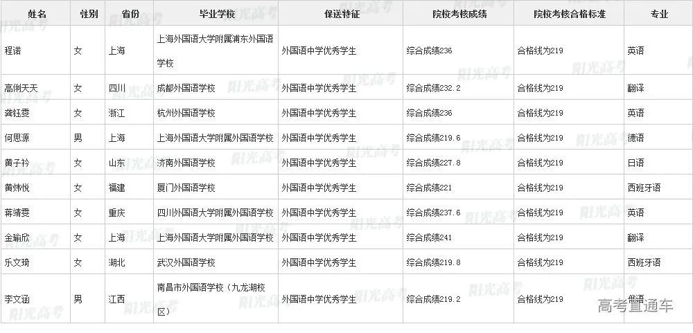 沾沾喜气！全国1851人被提前保送上大学，356人进清北_http://www.jidianku.com_教育资讯_第120张