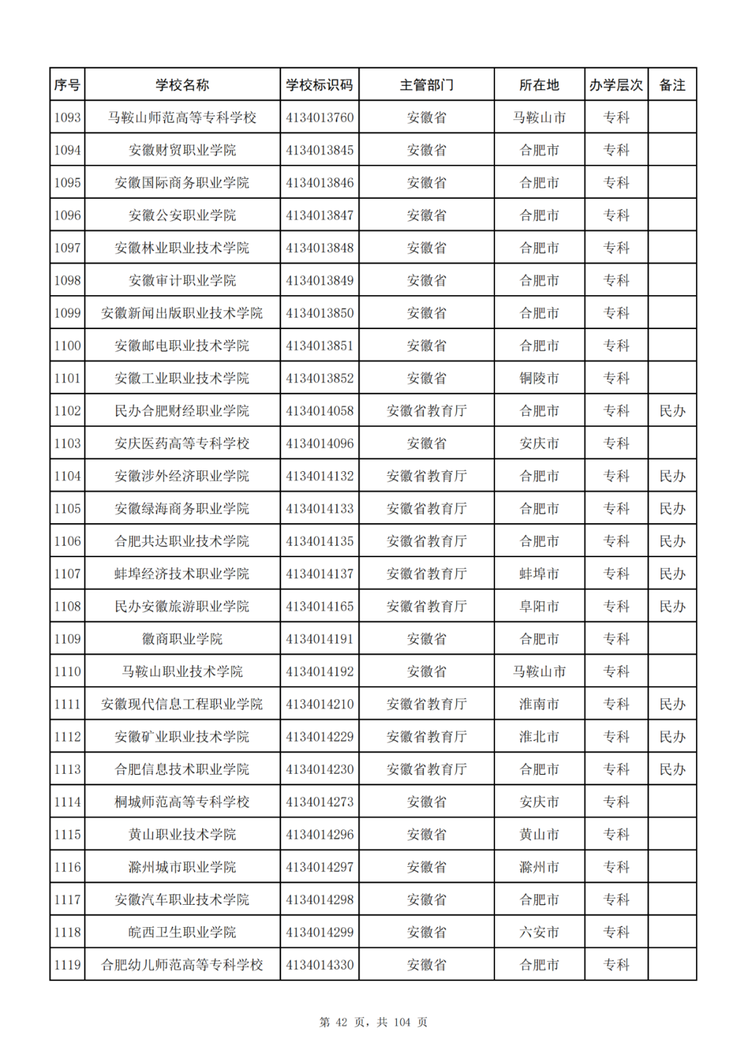 我国共有哪些大学？教育部的这份名单你一定要收藏好！_http://www.jidianku.com_教育资讯_第42张