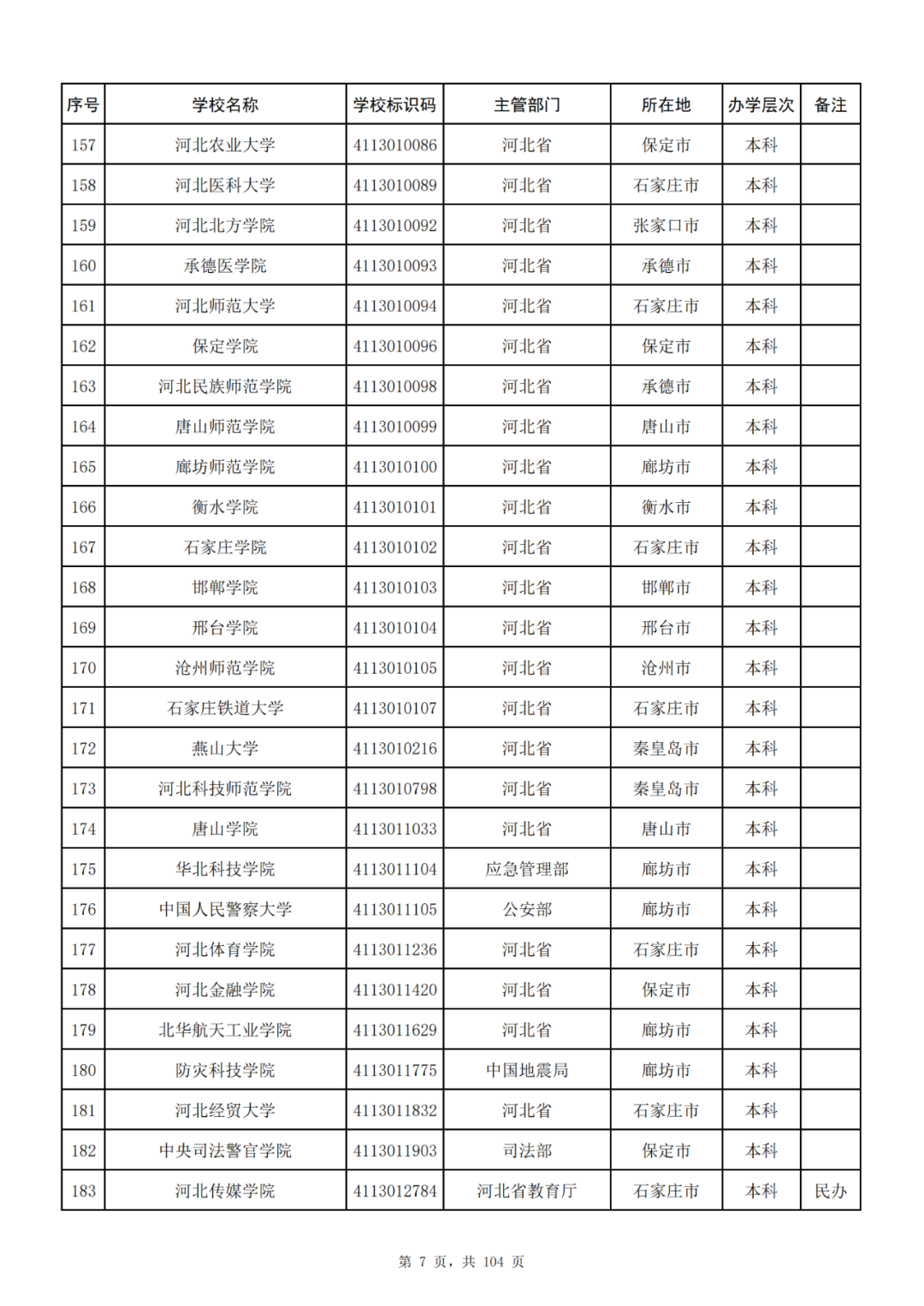 我国共有哪些大学？教育部的这份名单你一定要收藏好！_http://www.jidianku.com_教育资讯_第7张