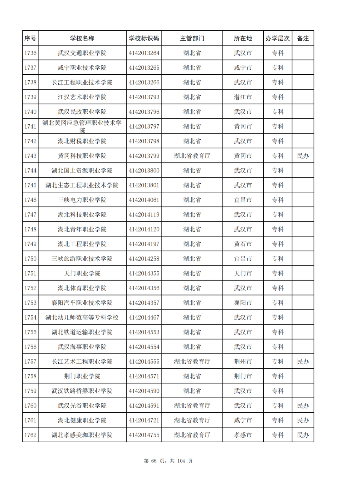 我国共有哪些大学？教育部的这份名单你一定要收藏好！_http://www.jidianku.com_教育资讯_第66张