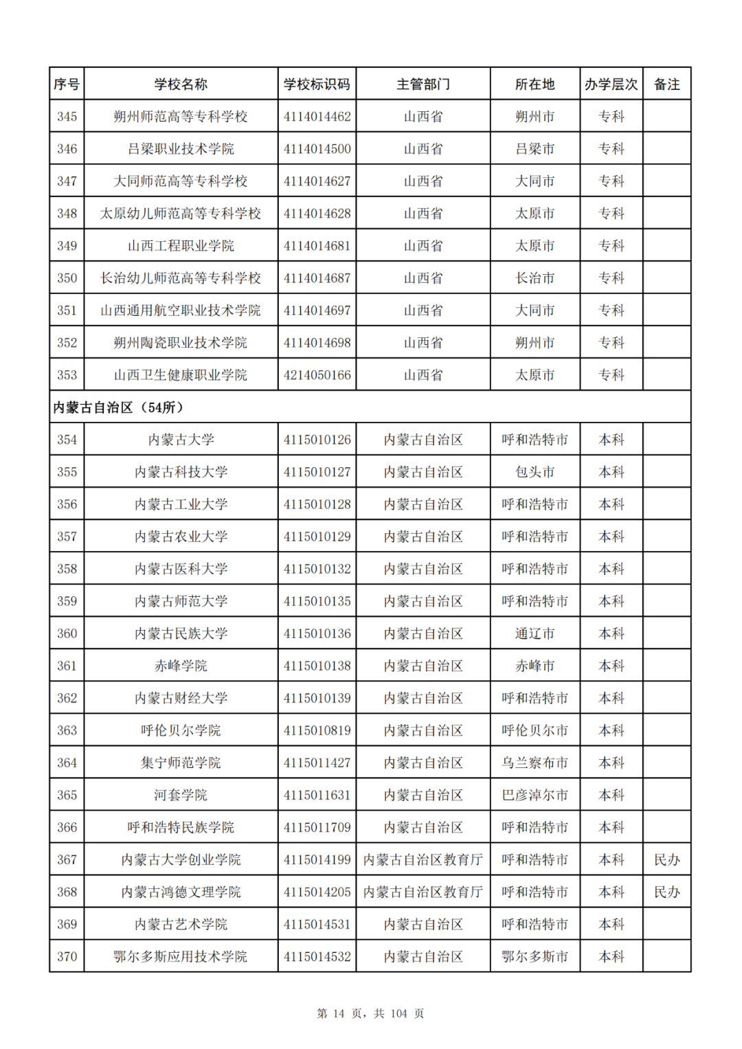 我国共有哪些大学？教育部的这份名单你一定要收藏好！_http://www.jidianku.com_教育资讯_第14张