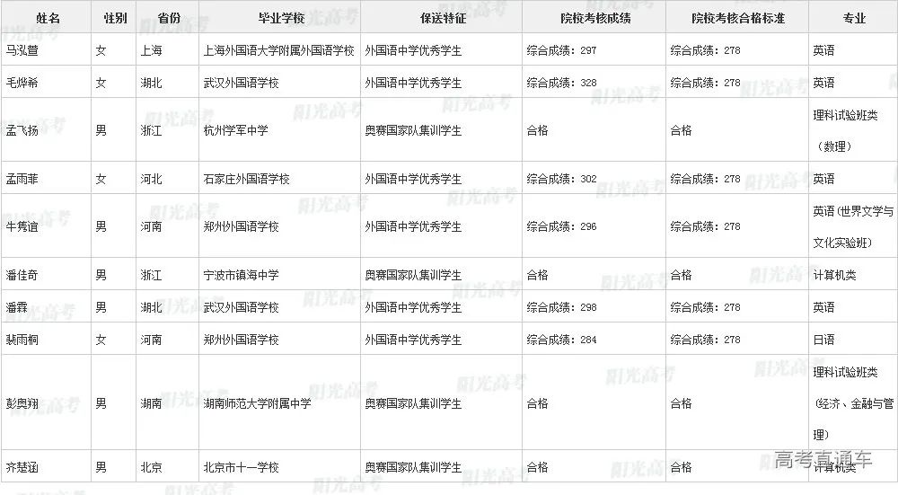 沾沾喜气！全国1851人被提前保送上大学，356人进清北_http://www.jidianku.com_教育资讯_第36张