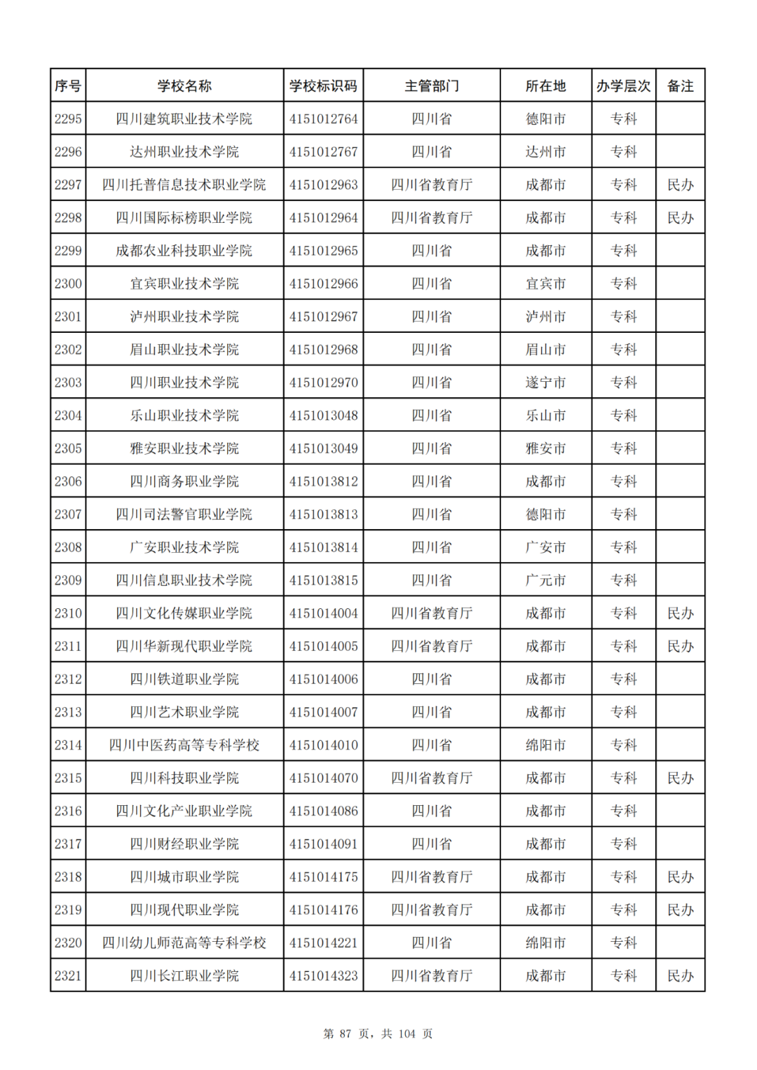 我国共有哪些大学？教育部的这份名单你一定要收藏好！_http://www.jidianku.com_教育资讯_第87张