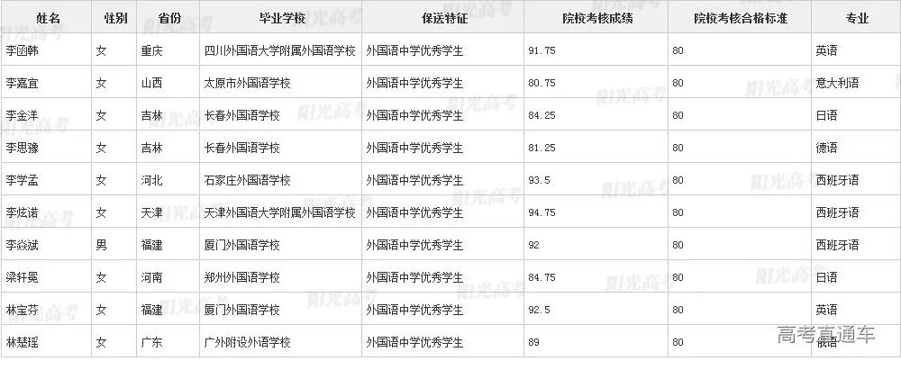 沾沾喜气！全国1851人被提前保送上大学，356人进清北_http://www.jidianku.com_教育资讯_第88张