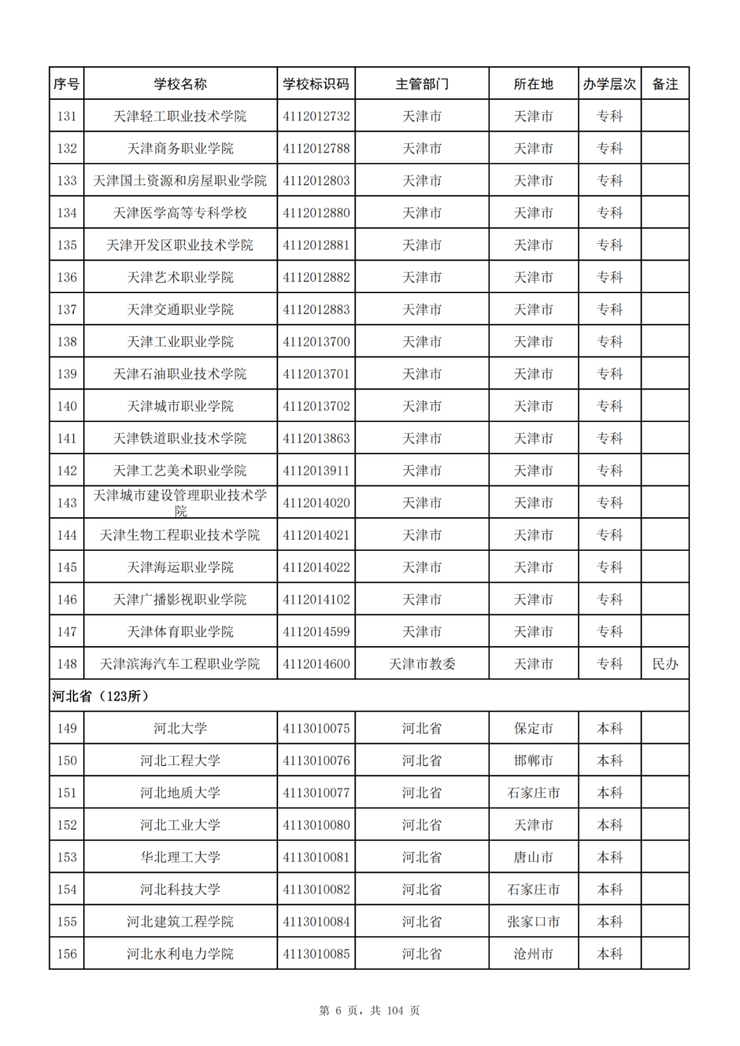 我国共有哪些大学？教育部的这份名单你一定要收藏好！_http://www.jidianku.com_教育资讯_第6张