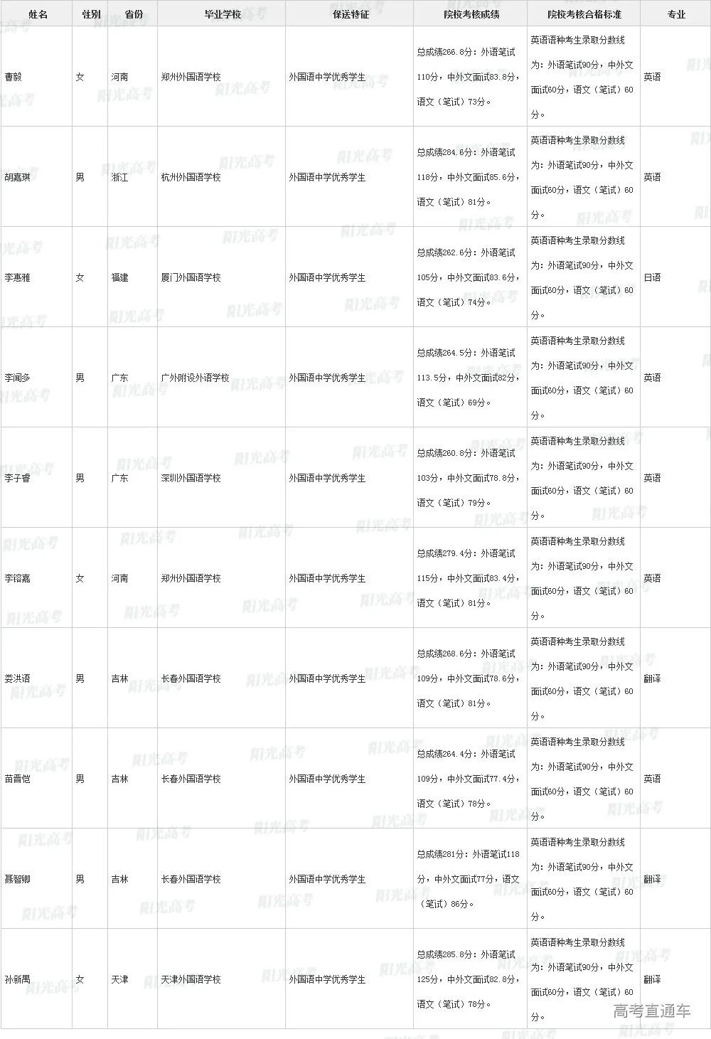 沾沾喜气！全国1851人被提前保送上大学，356人进清北_http://www.jidianku.com_教育资讯_第83张