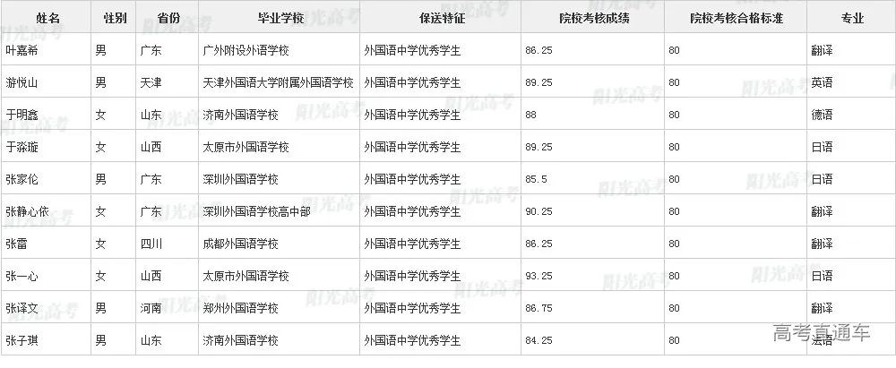 沾沾喜气！全国1851人被提前保送上大学，356人进清北_http://www.jidianku.com_教育资讯_第91张