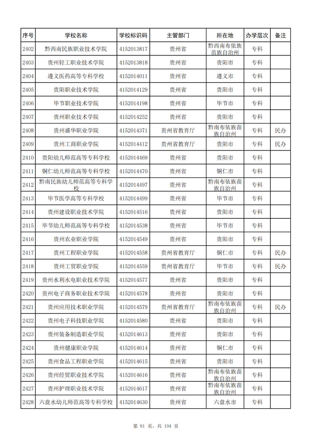 我国共有哪些大学？教育部的这份名单你一定要收藏好！_http://www.jidianku.com_教育资讯_第91张