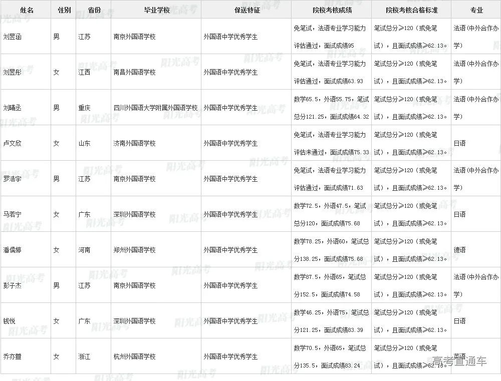 沾沾喜气！全国1851人被提前保送上大学，356人进清北_http://www.jidianku.com_教育资讯_第112张