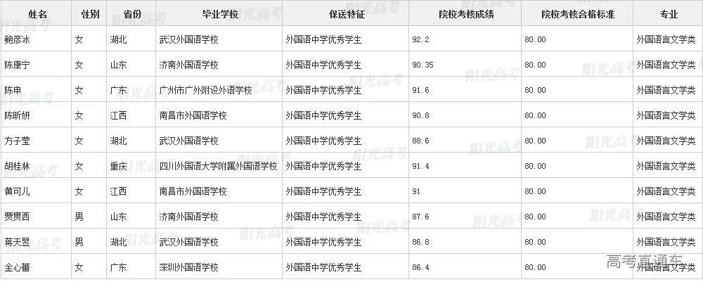 沾沾喜气！全国1851人被提前保送上大学，356人进清北_http://www.jidianku.com_教育资讯_第206张