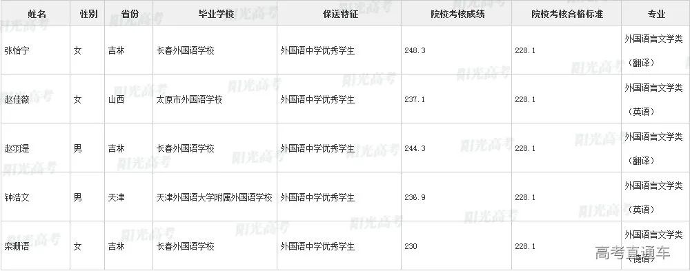 沾沾喜气！全国1851人被提前保送上大学，356人进清北_http://www.jidianku.com_教育资讯_第50张