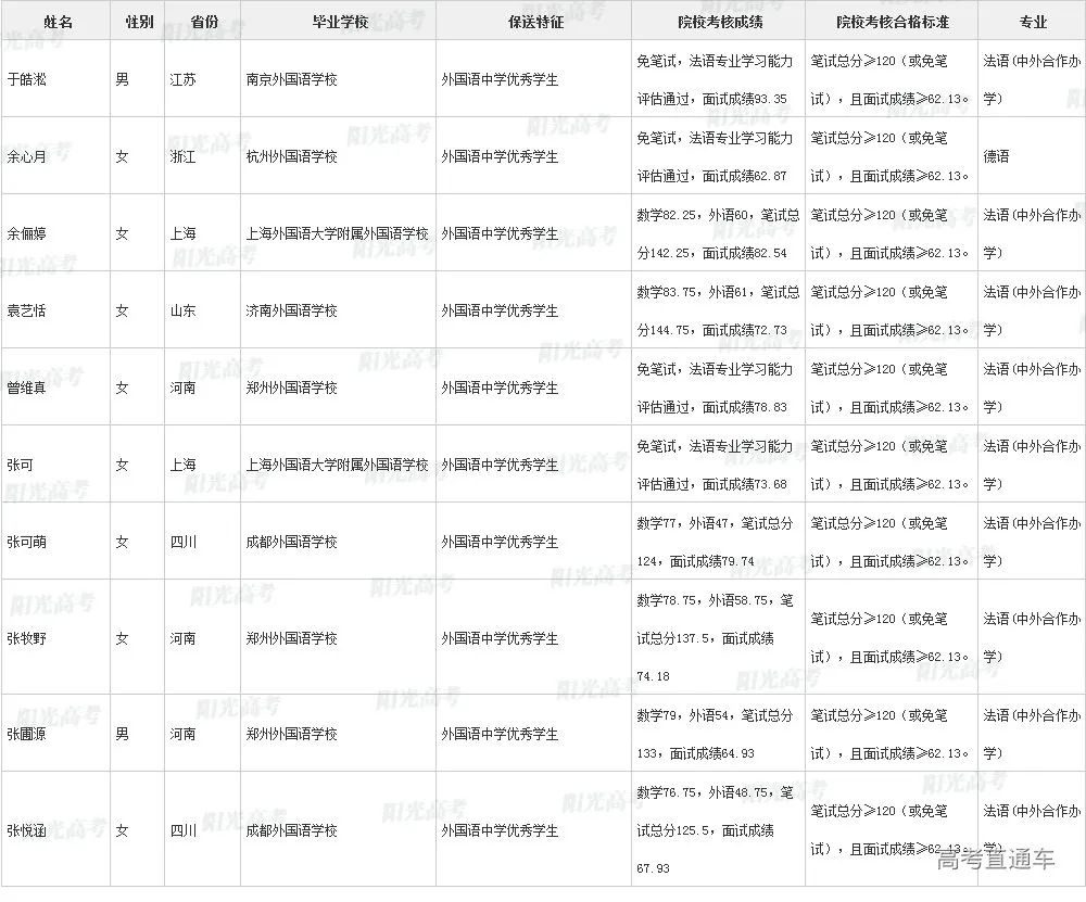 沾沾喜气！全国1851人被提前保送上大学，356人进清北_http://www.jidianku.com_教育资讯_第116张