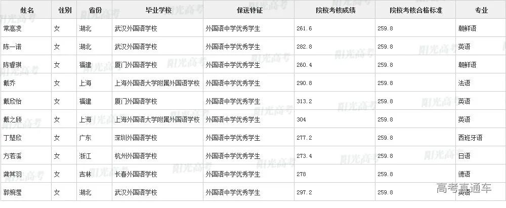 沾沾喜气！全国1851人被提前保送上大学，356人进清北_http://www.jidianku.com_教育资讯_第99张