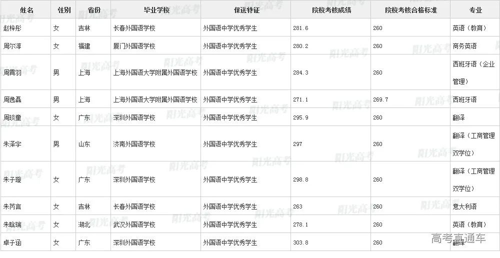 沾沾喜气！全国1851人被提前保送上大学，356人进清北_http://www.jidianku.com_教育资讯_第139张