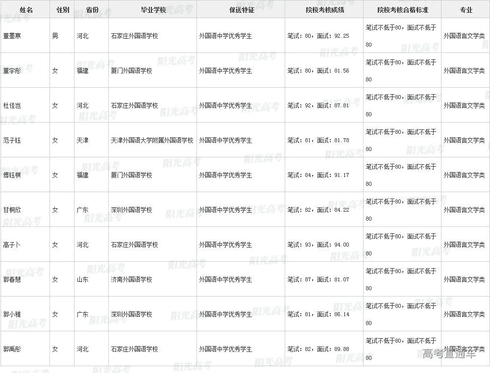 沾沾喜气！全国1851人被提前保送上大学，356人进清北_http://www.jidianku.com_教育资讯_第181张