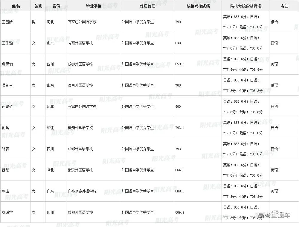 沾沾喜气！全国1851人被提前保送上大学，356人进清北_http://www.jidianku.com_教育资讯_第61张